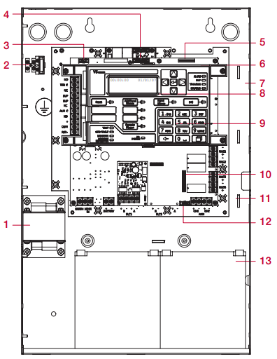 Intelligent Fire Alarm Systems VS1