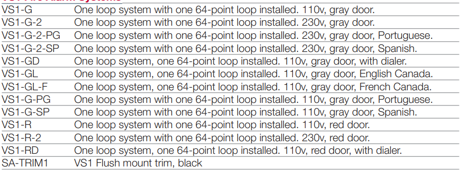 Intelligent Fire Alarm Systems VS1