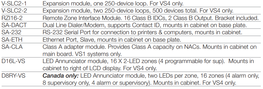 Intelligent Fire Alarm Systems VS1