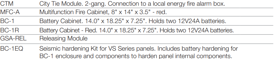 Intelligent Fire Alarm Systems VS1