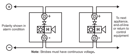 Field Configurable Horns and Strobes Genesis Series