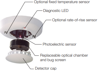 Smoke Detectors with Auxiliary Functions 500 Series