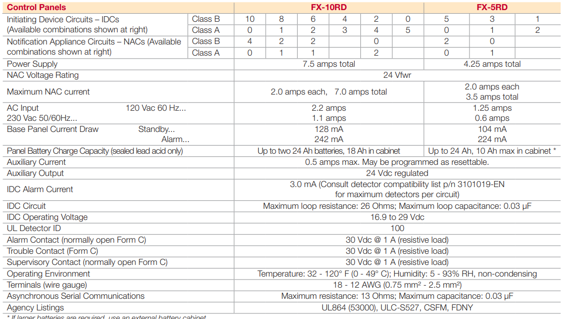 Conventional Fire Alarm Systems FX-10RD,, FX-10R