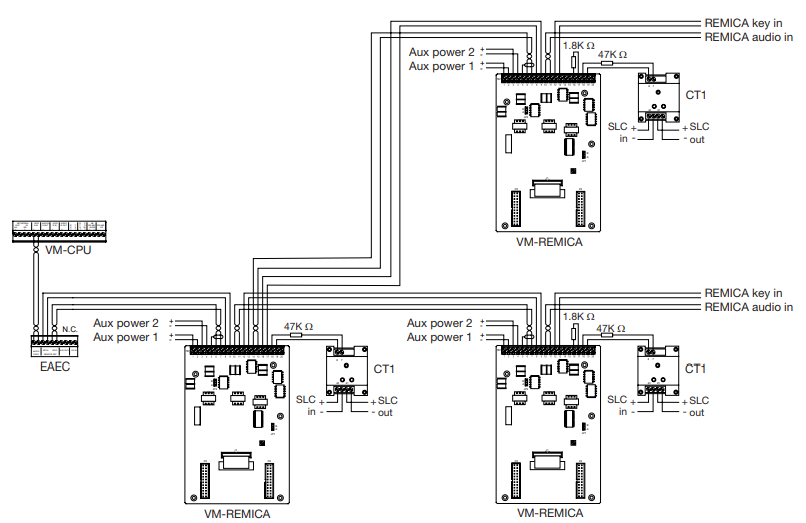 Bảng điều khiển cục bộ Kidde VM-LOC
