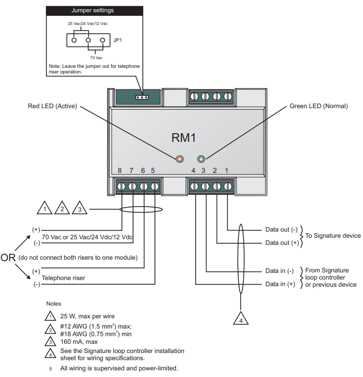 Mô-đun hiển thị phụ địa chỉ Riser GSA-RM1
