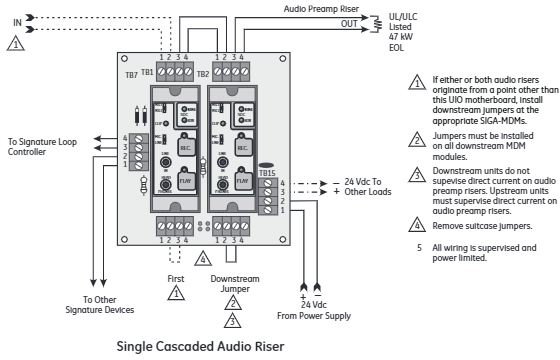 Digital Message Module SIGA-MDM