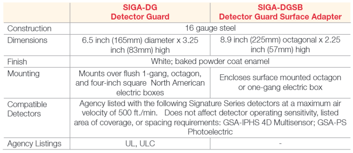 Bảo vệ đầu báo khói SIGA-DG