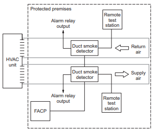Intelligent Duct Smoke Detector FX-PDD