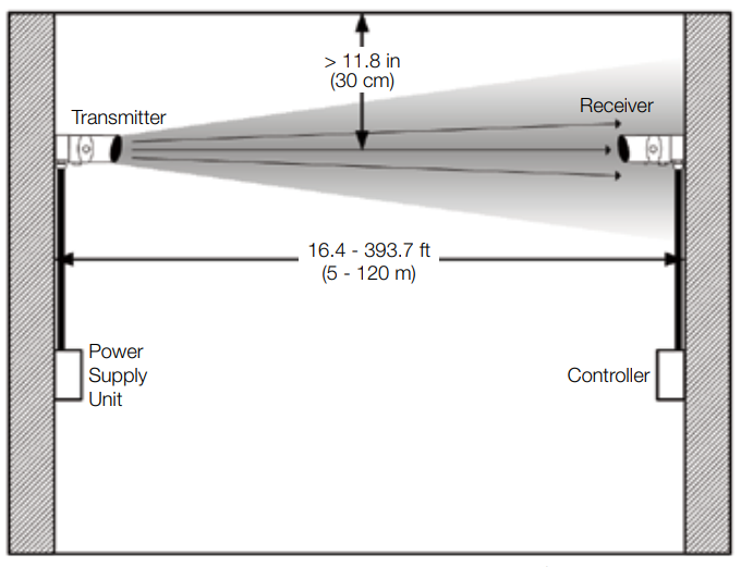 End-to-End Beam Smoke Detector KC3000