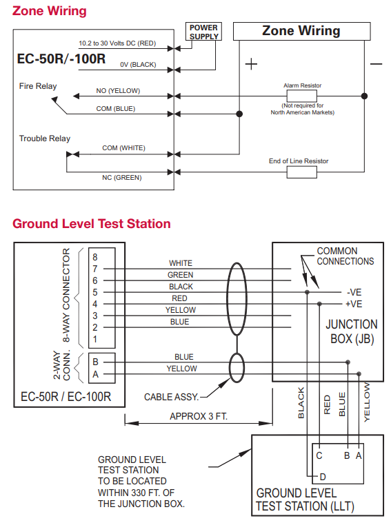 Reflective Beam Smoke Detector EC-50R