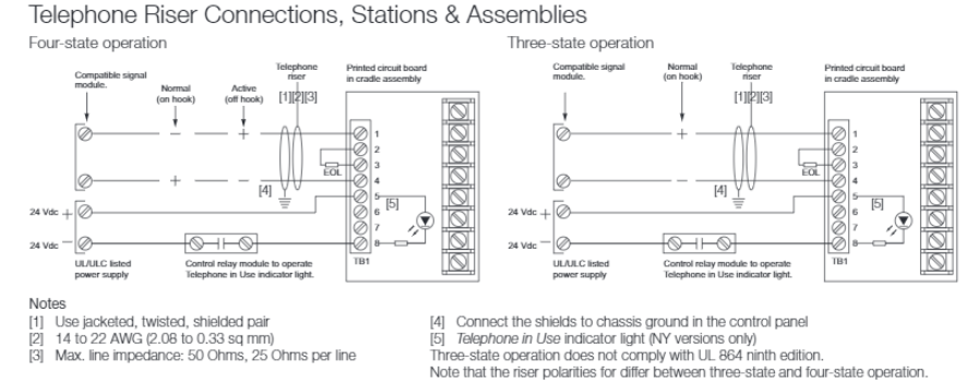 Fire Alarm Telephones