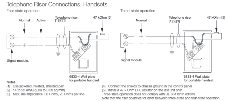 Fire Alarm Telephones