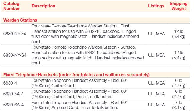 Fire Alarm Telephones