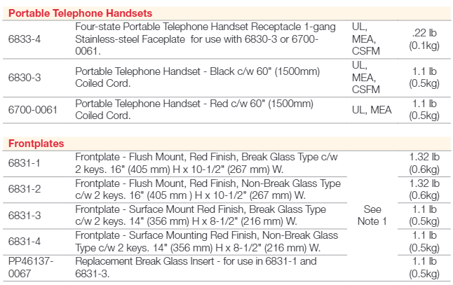 Fire Alarm Telephones