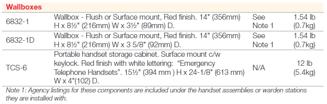 Fire Alarm Telephones