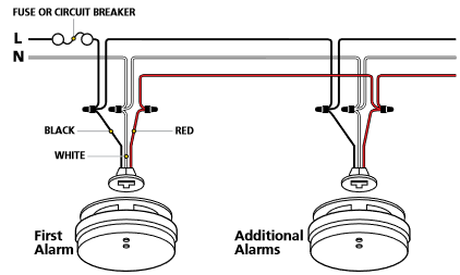 AC Hardwired Combo CO/Smoke Alarm P4010ACSCO