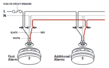 Báo động khói và khí carbon Monoxide kết hợp có dây KN-COSM-IBA