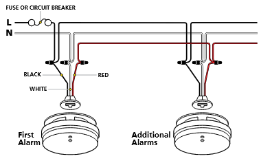 Báo khói và Carbon Monoxide quang điện P4010ACSCO