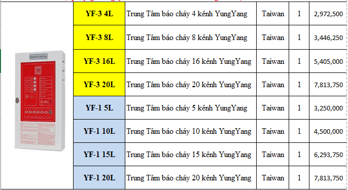 Cập nhật bảng giá Yunyang tháng 4 2022,Tủ báo cháy địa chỉ YF3 và YF1