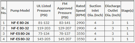 Máy Bơm Trục Ngang Naffco Chuẩn UL/FM-Báo Giá Máy Bơm Điện Chữa Cháy Máy Bơm Trục Ngang Naffco Chuẩn UL/FM-Báo Giá Máy Bơm Điện Chữa Cháy