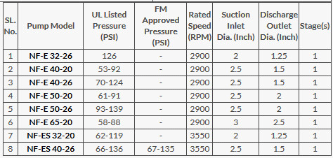 Máy Bơm Trục Ngang Naffco Chuẩn UL/FM-Báo Giá Máy Bơm Điện Chữa Cháy Máy Bơm Trục Ngang Naffco Chuẩn UL/FM-Báo Giá Máy Bơm Điện Chữa Cháy