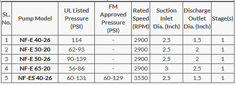 Máy Bơm Trục Ngang Naffco Chuẩn UL/FM-Báo Giá Máy Bơm Điện Chữa Cháy Máy Bơm Trục Ngang Naffco Chuẩn UL/FM-Báo Giá Máy Bơm Điện Chữa Cháy