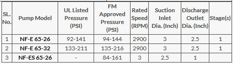 Máy Bơm Trục Ngang Naffco Chuẩn UL/FM-Báo Giá Máy Bơm Điện Chữa Cháy Máy Bơm Trục Ngang Naffco Chuẩn UL/FM-Báo Giá Máy Bơm Điện Chữa Cháy