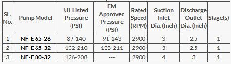 Máy Bơm Trục Ngang Naffco Chuẩn UL/FM-Báo Giá Máy Bơm Điện Chữa Cháy Máy Bơm Trục Ngang Naffco Chuẩn UL/FM-Báo Giá Máy Bơm Điện Chữa Cháy