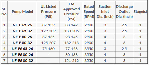Máy Bơm Trục Ngang Naffco Chuẩn UL/FM-Báo Giá Máy Bơm Điện Chữa Cháy Máy Bơm Trục Ngang Naffco Chuẩn UL/FM-Báo Giá Máy Bơm Điện Chữa Cháy