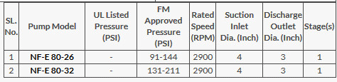 Máy Bơm Trục Ngang Naffco Chuẩn UL/FM-Báo Giá Máy Bơm Điện Chữa Cháy Máy Bơm Trục Ngang Naffco Chuẩn UL/FM-Báo Giá Máy Bơm Điện Chữa Cháy