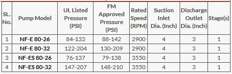 Máy Bơm Trục Ngang Naffco Chuẩn UL/FM-Báo Giá Máy Bơm Điện Chữa Cháy Máy Bơm Trục Ngang Naffco Chuẩn UL/FM-Báo Giá Máy Bơm Điện Chữa Cháy