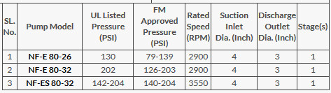 Máy Bơm Trục Ngang Naffco Chuẩn UL/FM-Báo Giá Máy Bơm Điện Chữa Cháy Máy Bơm Trục Ngang Naffco Chuẩn UL/FM-Báo Giá Máy Bơm Điện Chữa Cháy