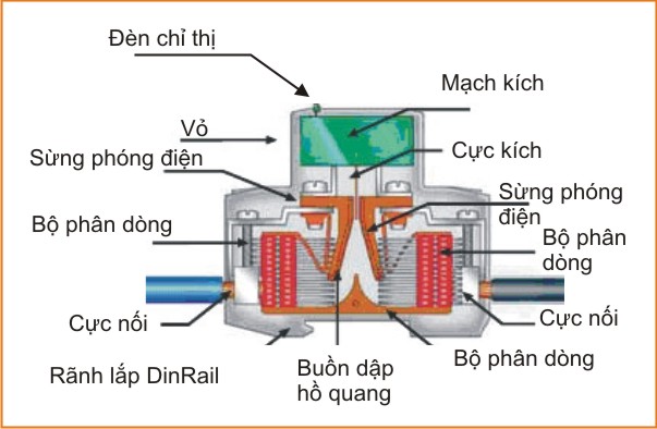 Thiết bị cắt lọc sét PROLINE TSG