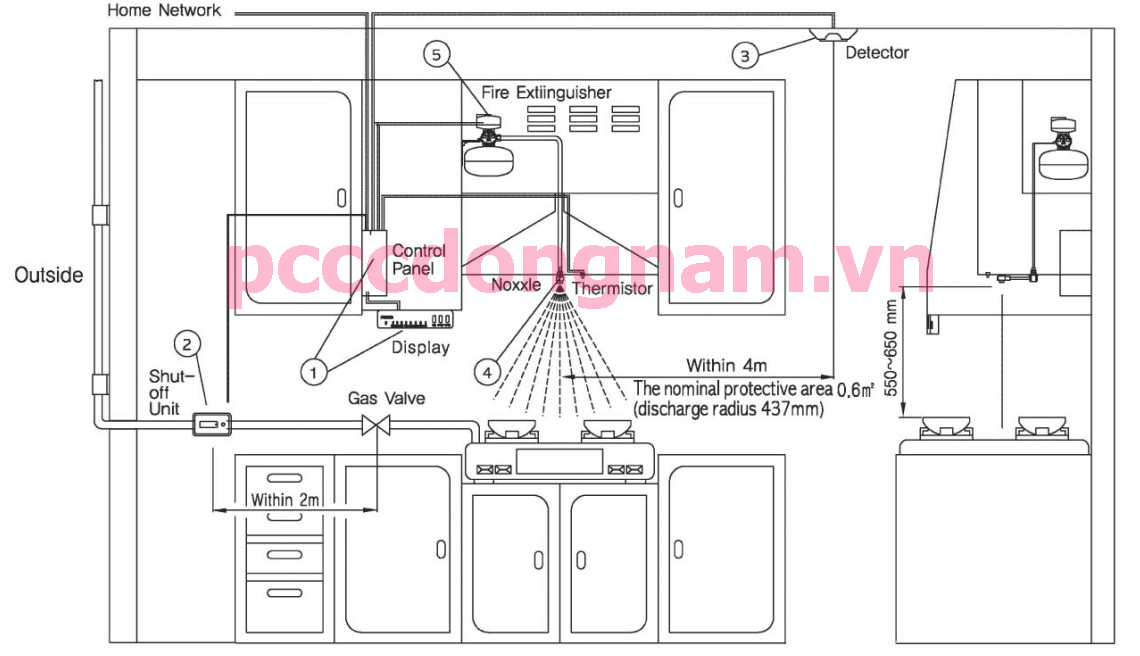 FFKJ and FFKE K home fire alarm system ,Automatic fire alarm system