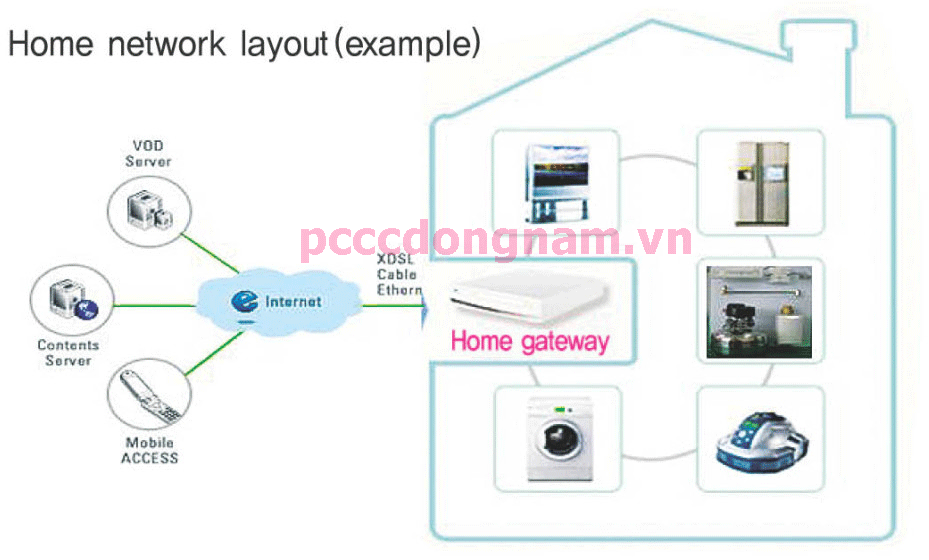 FFKJ and FFKE K home fire alarm system ,Automatic fire alarm system