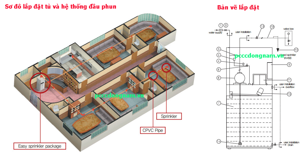 Sprinkler automatic fire sprinkler control cabinet