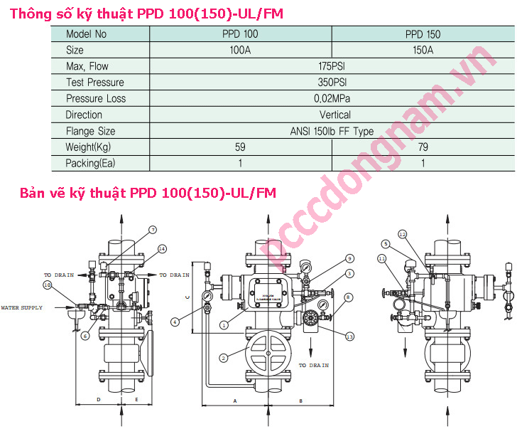 Van khoá đôi PPD 100(150)-UL/FM & PPD DI 100(150) (Double Interlock Valve)