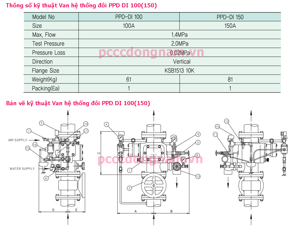 Van khoá đôi PPD 100(150)-UL/FM & PPD DI 100(150) (Double Interlock Valve)