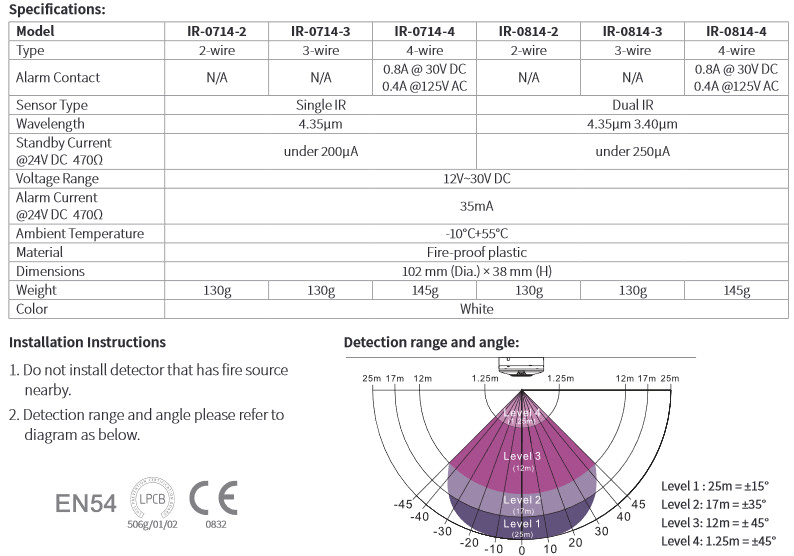 Đầu báo Lửa IR-0814, đầu báo khói Horing