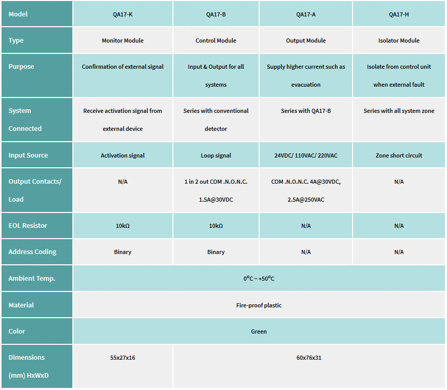 Q17 : Module Địa Chỉ Horing