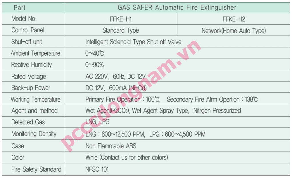 Smart home fire alarm system GAS SAFER FFEK-H1 and FFKE-H2
