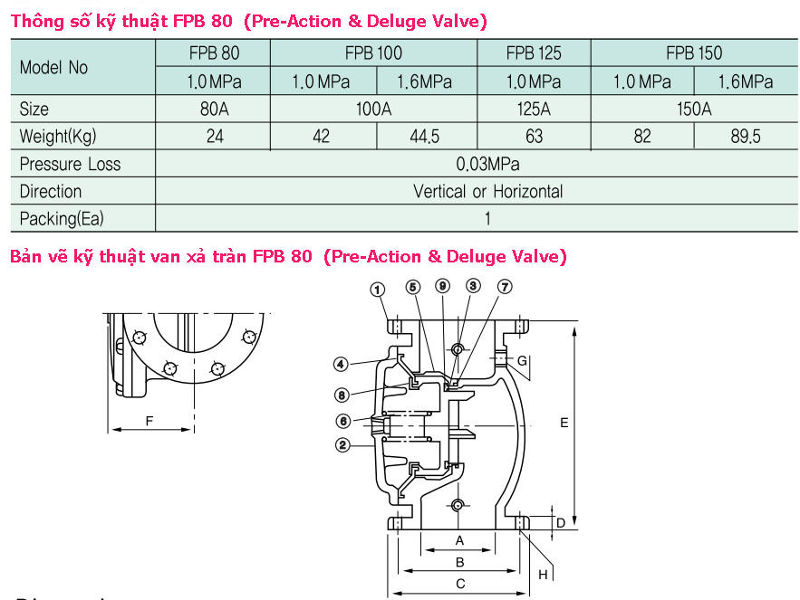 van xả tràn FPB 80  (Pre-Action & Deluge Valve)