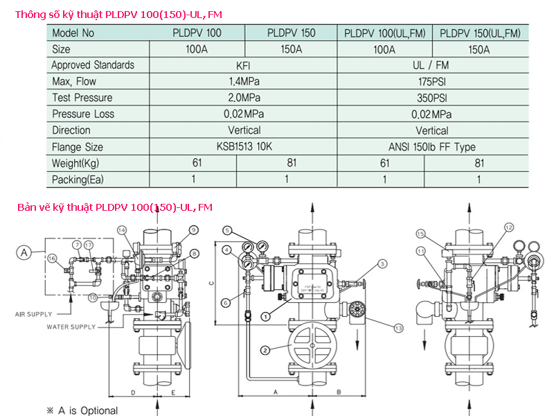 Các loại van điều khiển ống khô PLDPV 100(150), PLDPV 100(150)-UL, FM, PDPV 100(150)-1