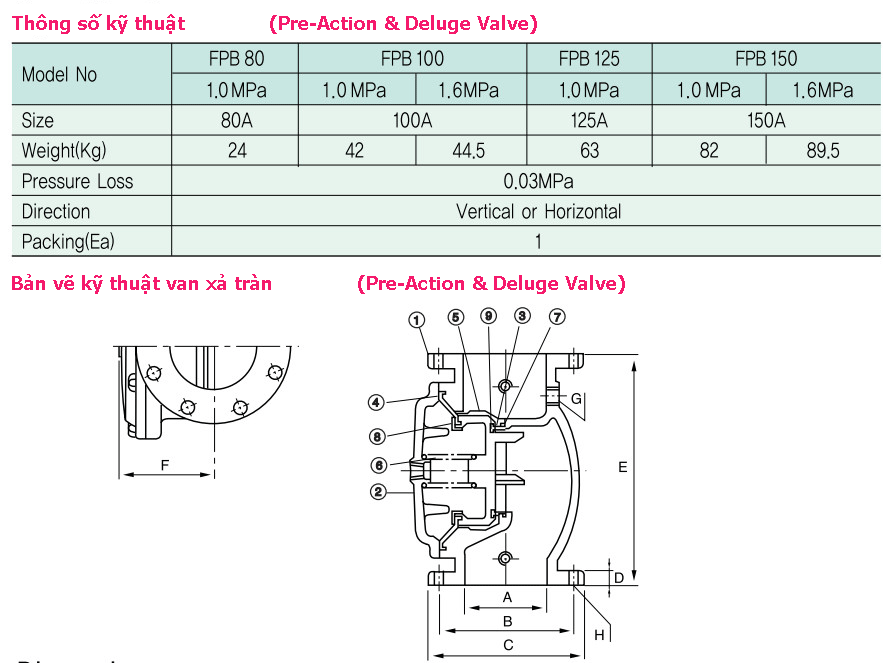Van xả tràn FPB 100(125,150)