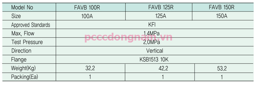 Van báo động FAVB 100(150)R