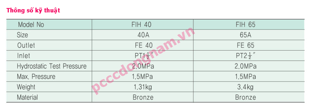 Fasco angle valve FIH 40, FIH 65