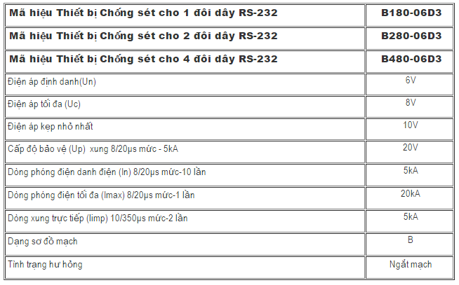 Lightning arresters RS-485