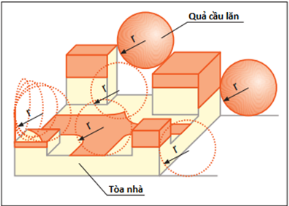 thiết bị chống sét