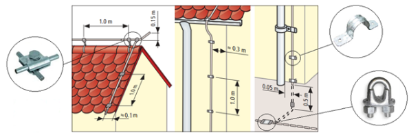 thiết bị chống sét