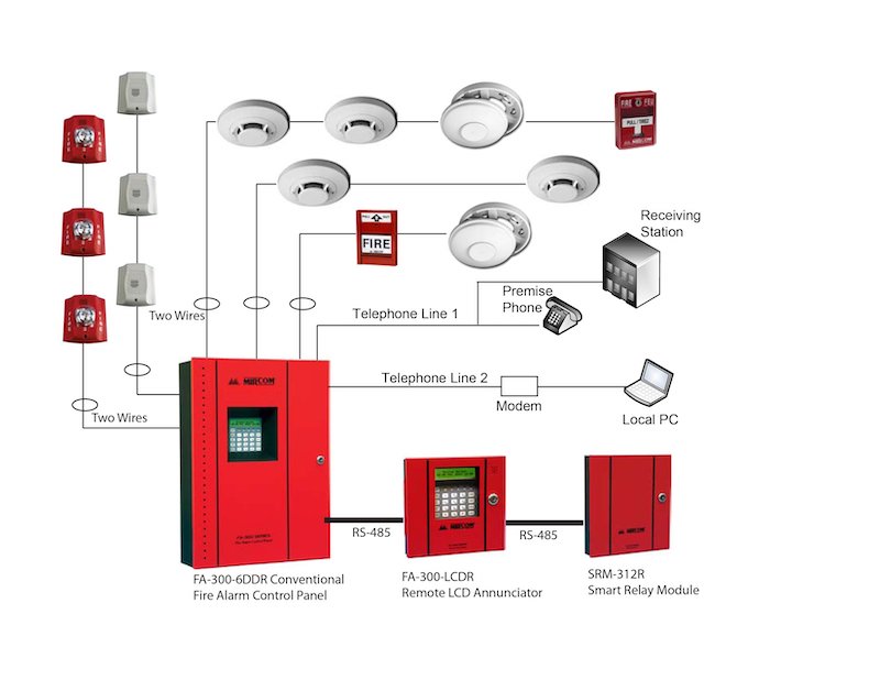 Tiêu chuẩn để chọn nơi bán thiết bị PCCC Quận 3 tốt.